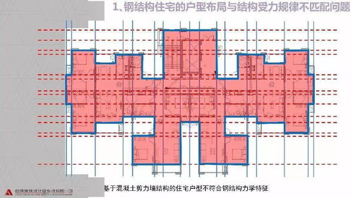 干貨 裝配式鋼結構住宅的技術與成本