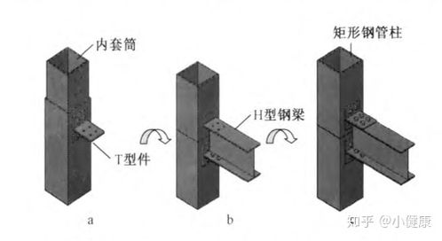 裝配式鋼結(jié)構(gòu)建筑迎來最佳發(fā)展時(shí)期
