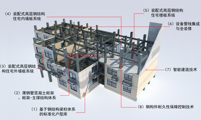 富煌鋼構(gòu)榮膺2019年度“建筑鋼結(jié)構(gòu)行業(yè)科技創(chuàng)新優(yōu)秀企業(yè)、杰出人才”榮譽