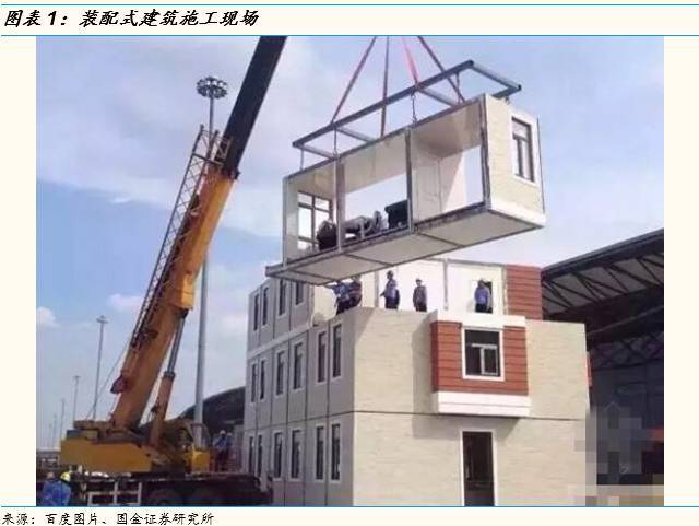【國(guó)金策略李立峰團(tuán)隊(duì)】推薦||雄安系列6之“裝配式建筑”篇:鋼結(jié)構(gòu)引領(lǐng)潮流(李立峰/黃俊偉/魏雪等)_財(cái)經(jīng)_網(wǎng)